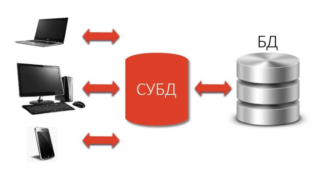 Система управления базами данных