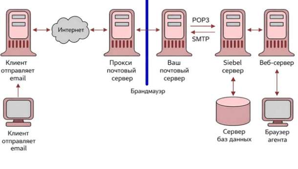Инфраструктурное ПО CommuniGate: фундамент корпоративных коммуникаций