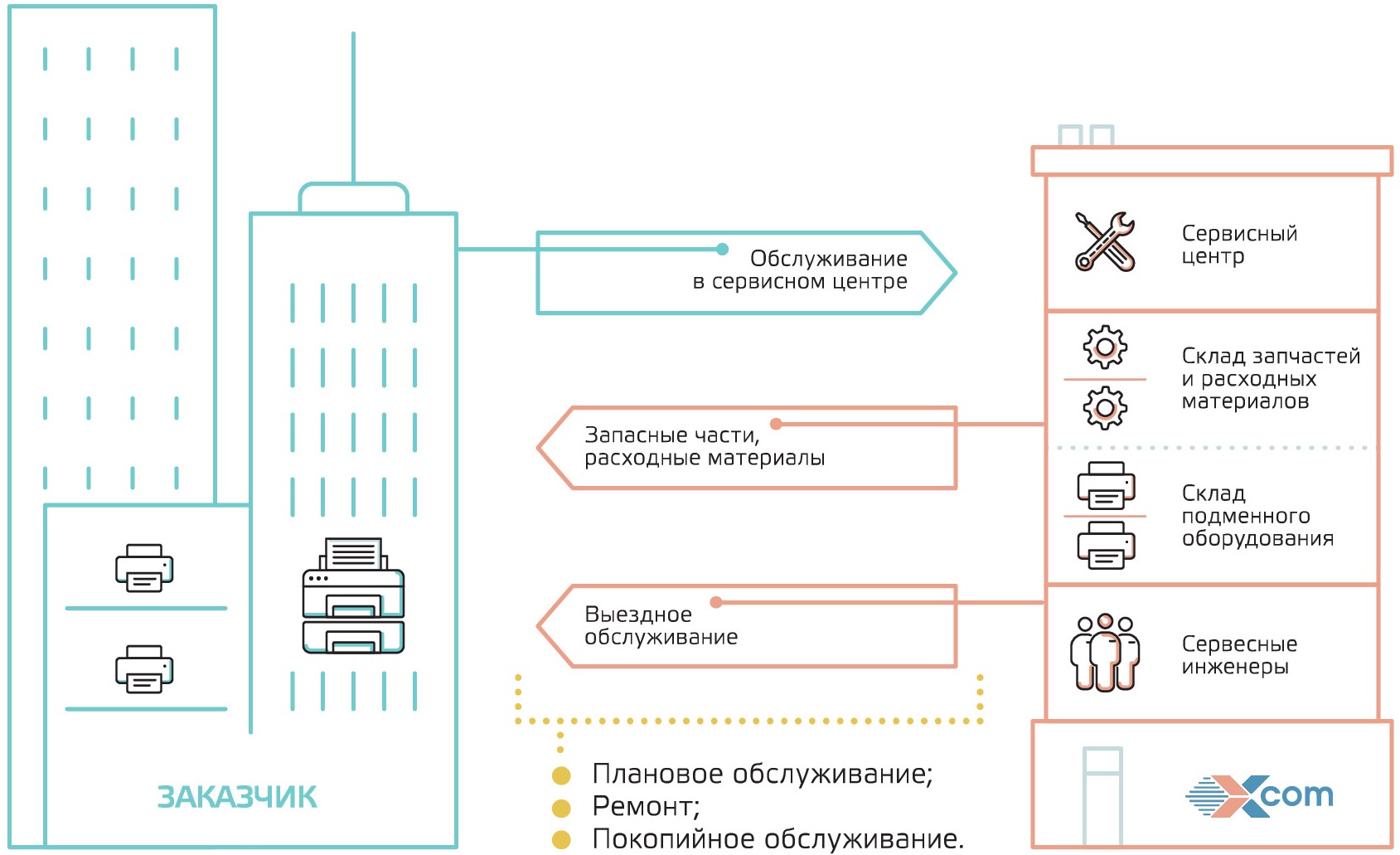 Аутсорсинг корпоративной печати Аутсорсинг корпоративной печати